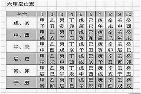 日柱空亡化解|八字空亡如何化解